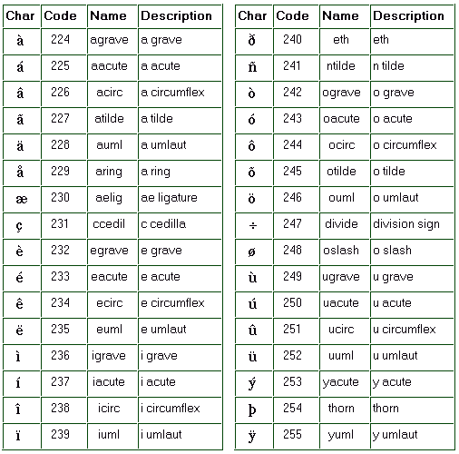 Iso 59 1 Character Set 64 95